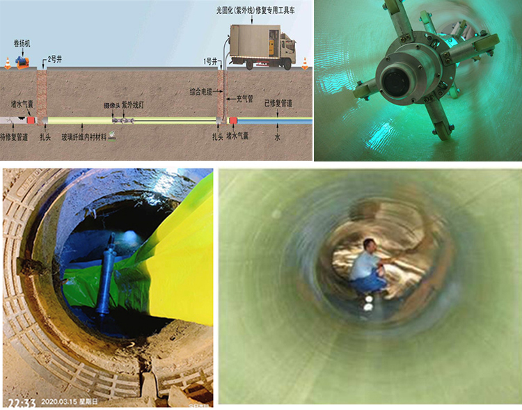 新晃UV-CIPP内衬修复