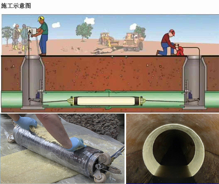 新晃管道局部点状修复